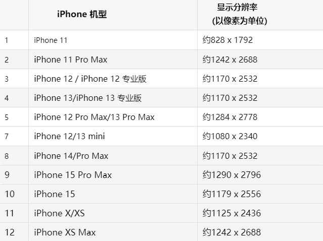 苹浮梁果维修分享iPhone主屏幕壁纸显得模糊怎么办