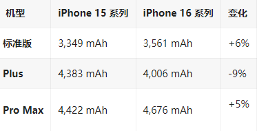 浮梁苹果16维修分享iPhone16/Pro系列机模再曝光