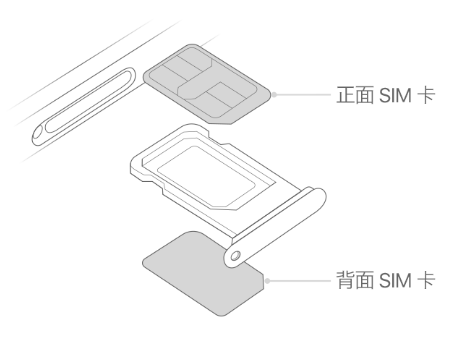 浮梁苹果15维修分享iPhone15出现'无SIM卡'怎么办