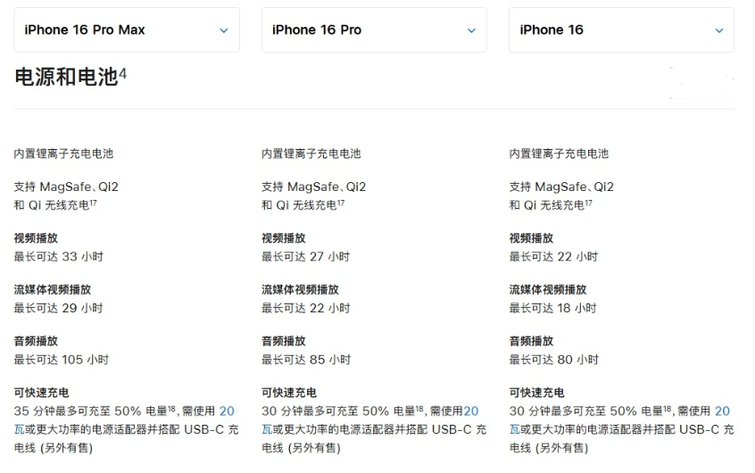 浮梁苹果手机维修分享 iPhone 16 目前实测充电峰值功率不超过 39W 